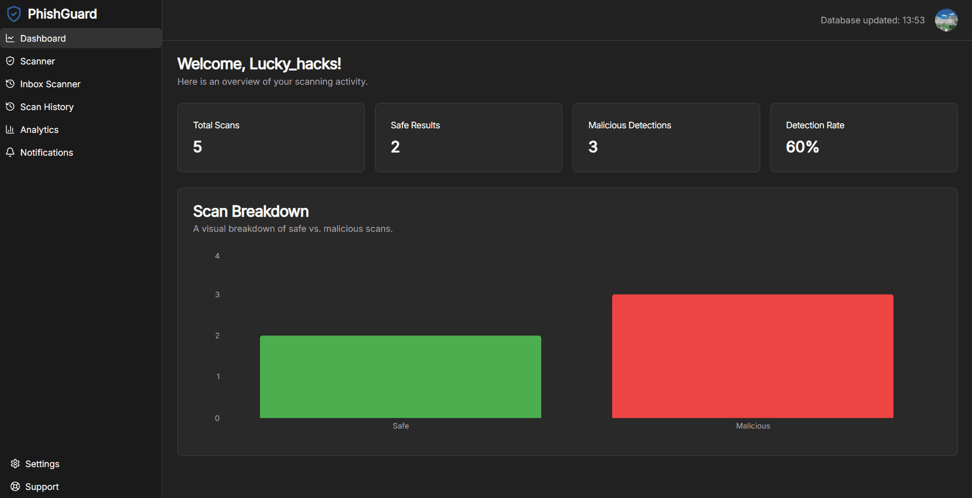 PhishGuard – AI-Powered Email Threat Intelligence - Screenshot 1