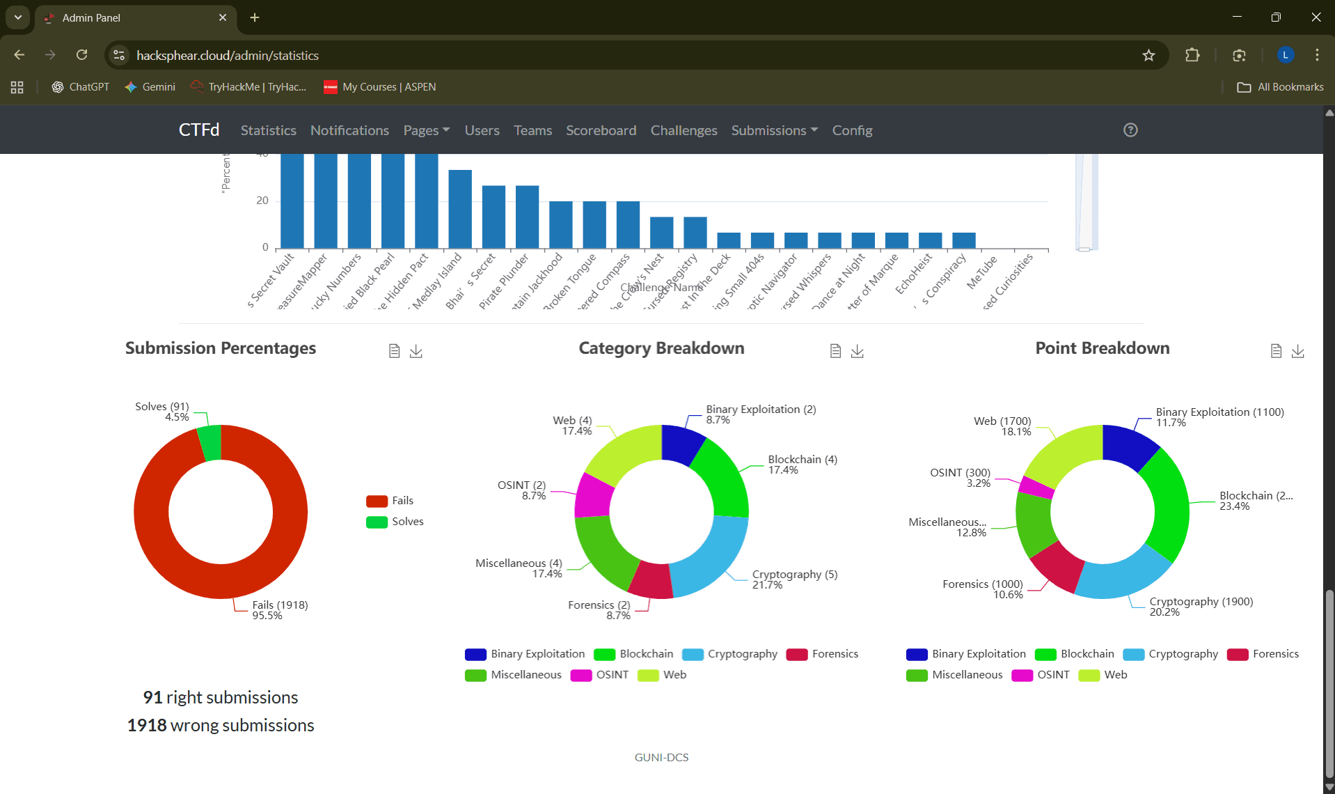 HackSphere 2025 – Advanced Cybersecurity CTF - Screenshot 3